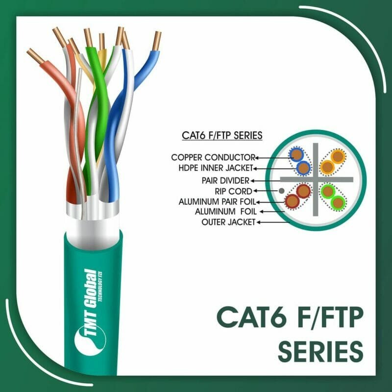 fftp cable ethernet cable,ethernet cable color code