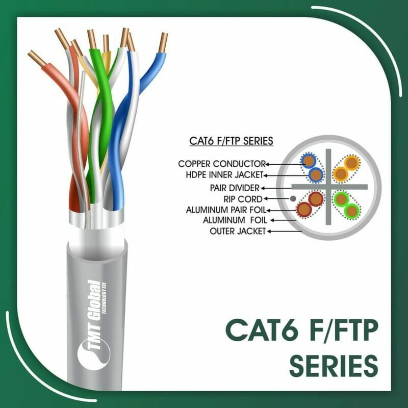 fftp cat6 cable ethernet cable,ethernet cable color code